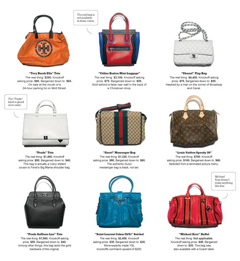 buy fake designer bags new york|new york city handbags.